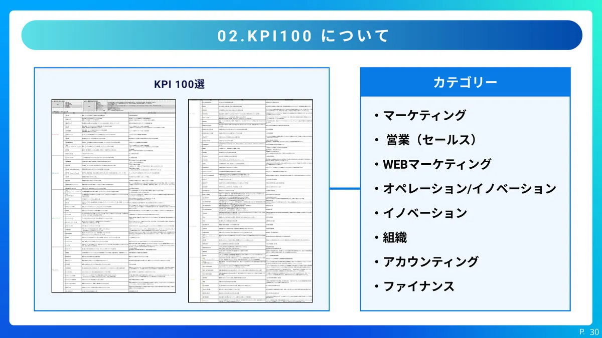 KPI100について：企業価値UP KPI100選のカテゴリー